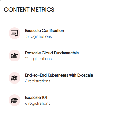 Content Metrics